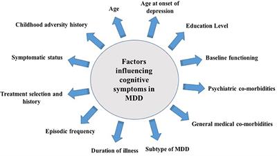 Recognition and Treatment of Cognitive Dysfunction in Major Depressive Disorder